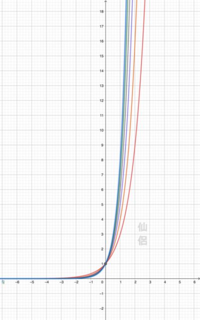 f(x)=a hoch x für a=3, 4, 5, 6, 7, 8